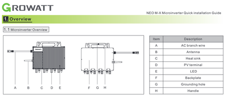 MICROINVERSOR GROWATT NEO 2000M-X